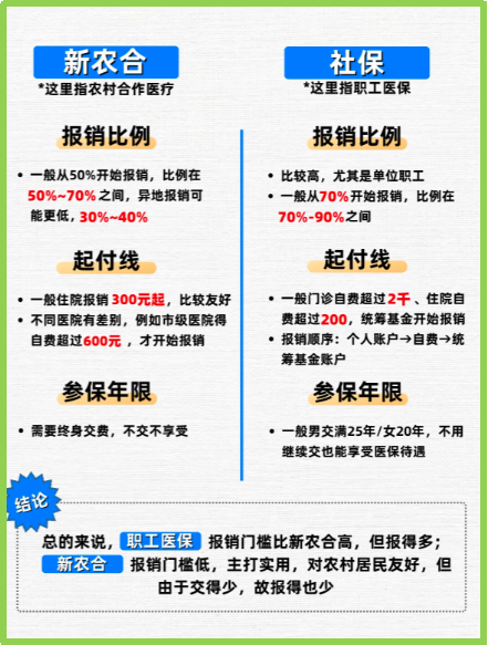 荣成最新医保5%与9%的区别方法分析(最方便真实的荣成医保10%和55%的区别方法)