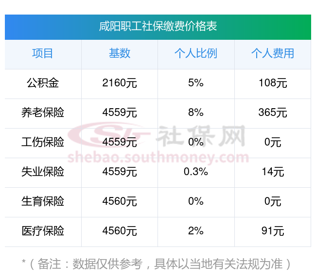 荣成最新社保卡有8000可以取现多少方法分析(最方便真实的荣成社保能不能取出来方法)