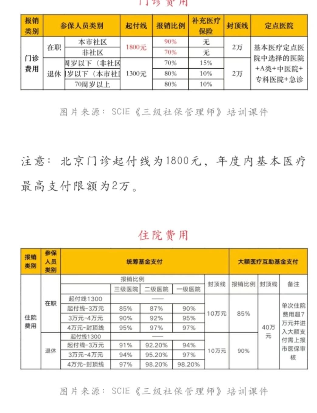 荣成最新医保现金报销多久到账方法分析(最方便真实的荣成医保报销是现金结算吗方法)