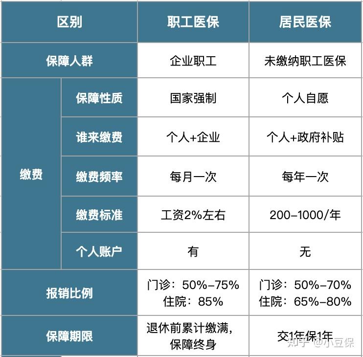 荣成最新医疗报销90%怎么计算方法分析(最方便真实的荣成医院报销百分90怎么算方法)