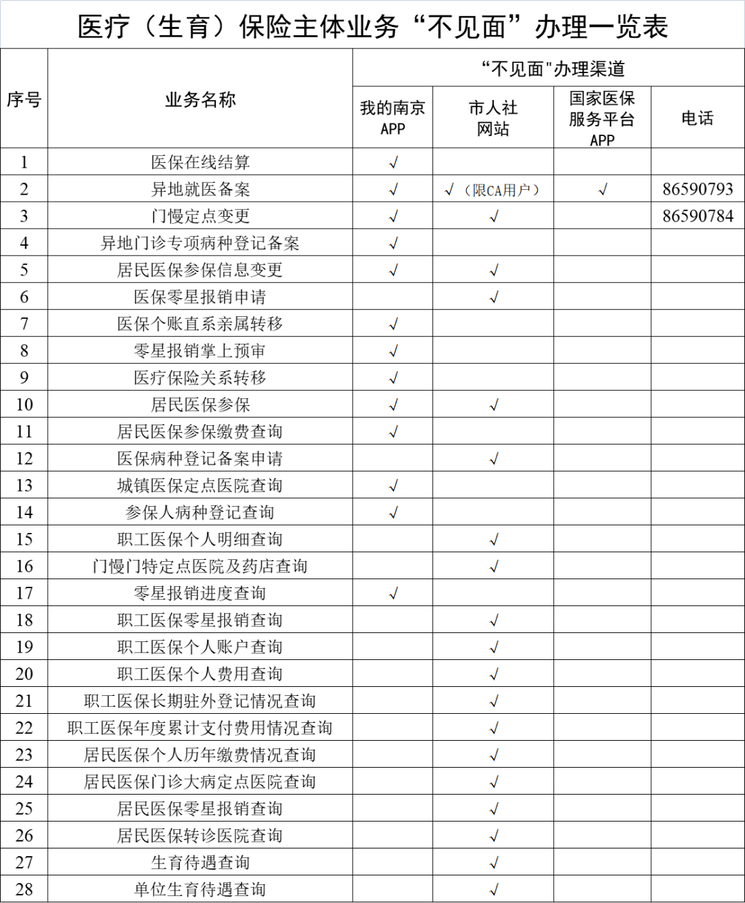 荣成最新南京回收医保卡金额方法分析(最方便真实的荣成南京回收医保卡金额多少方法)