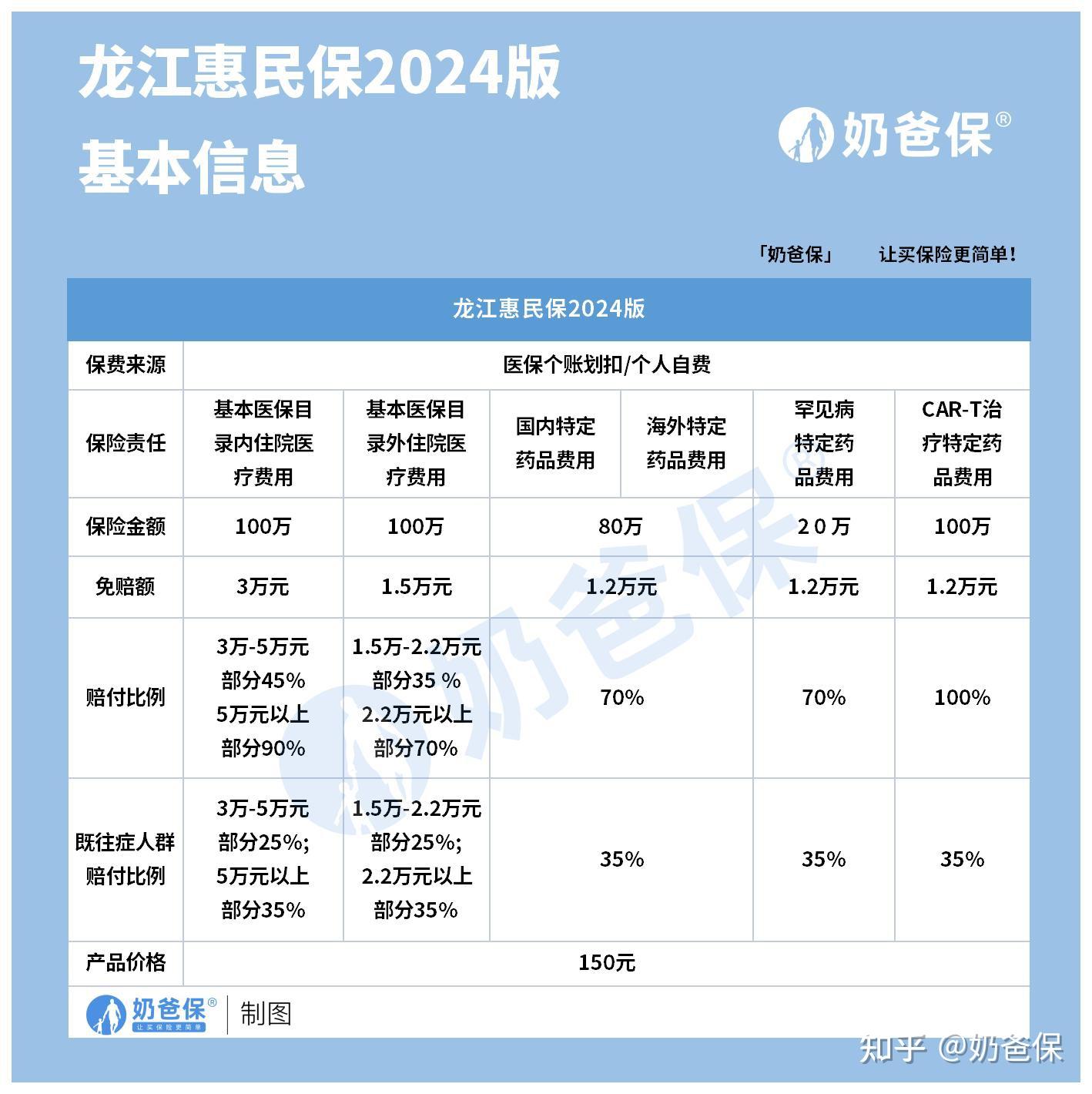 荣成最新医保账户惠民保险代扣是什么方法分析(最方便真实的荣成惠民保医保卡支付方法)