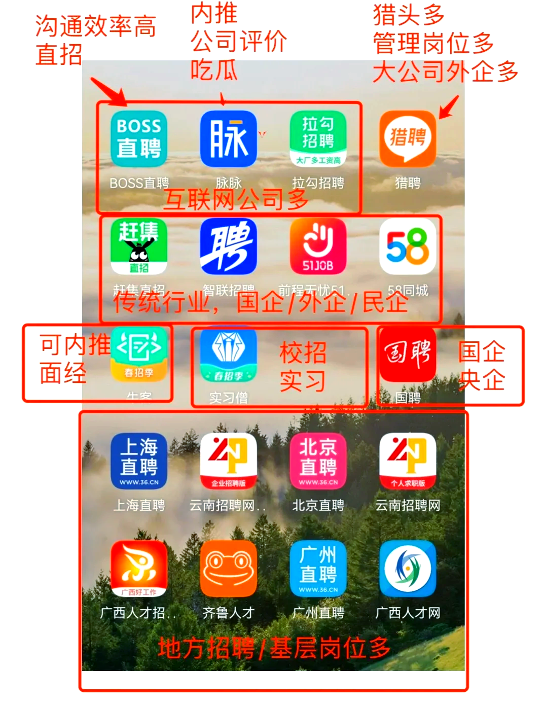 荣成最新找工作用什么平台最好方法分析(最方便真实的荣成找工作用什么平台最好猎聘方法)