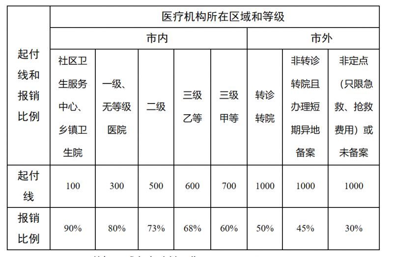 荣成最新医院报销80%计算公式方法分析(最方便真实的荣成医院报销百分比最简单的算法方法)