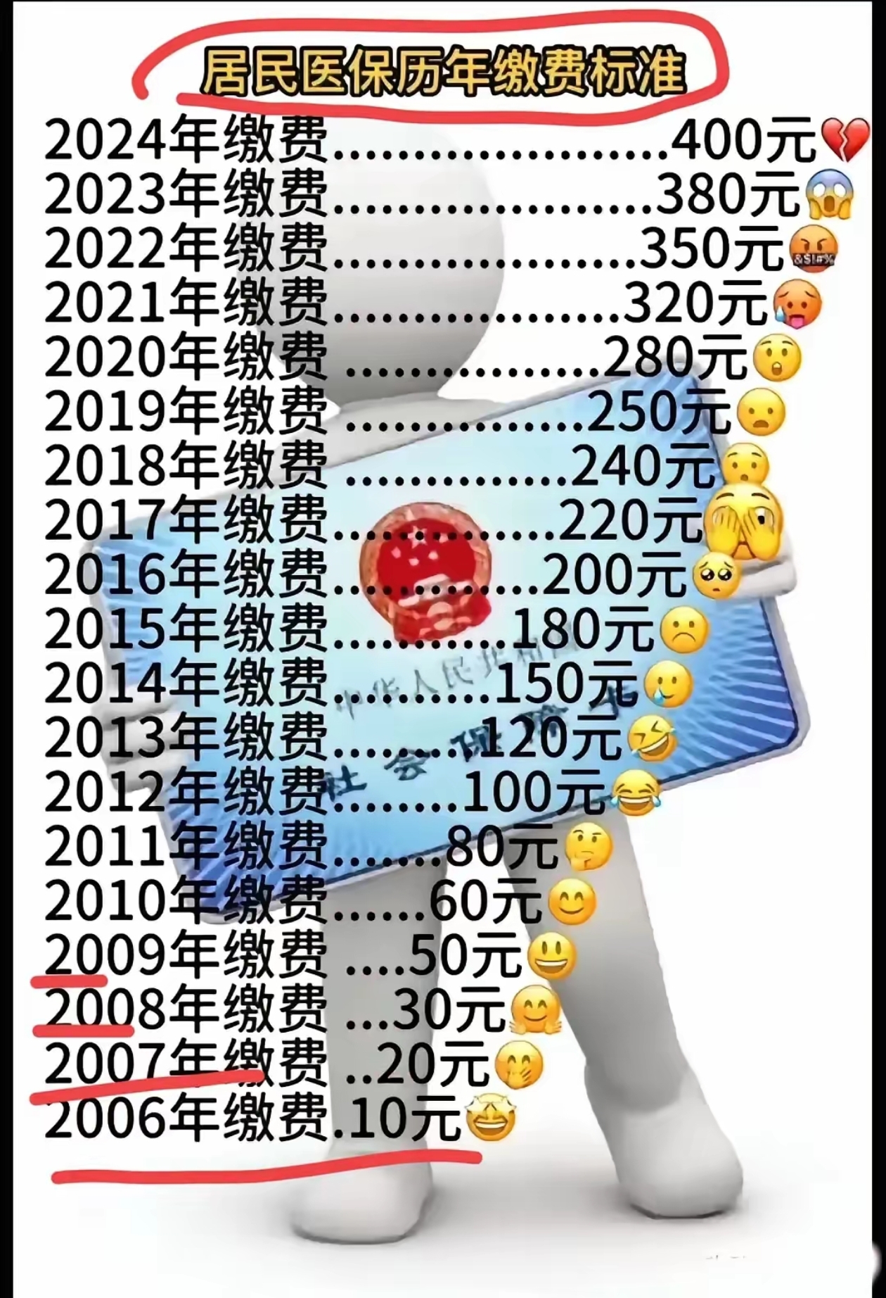 荣成最新附近收医保卡钱方法分析(最方便真实的荣成哪里有收医保卡钱的地方方法)
