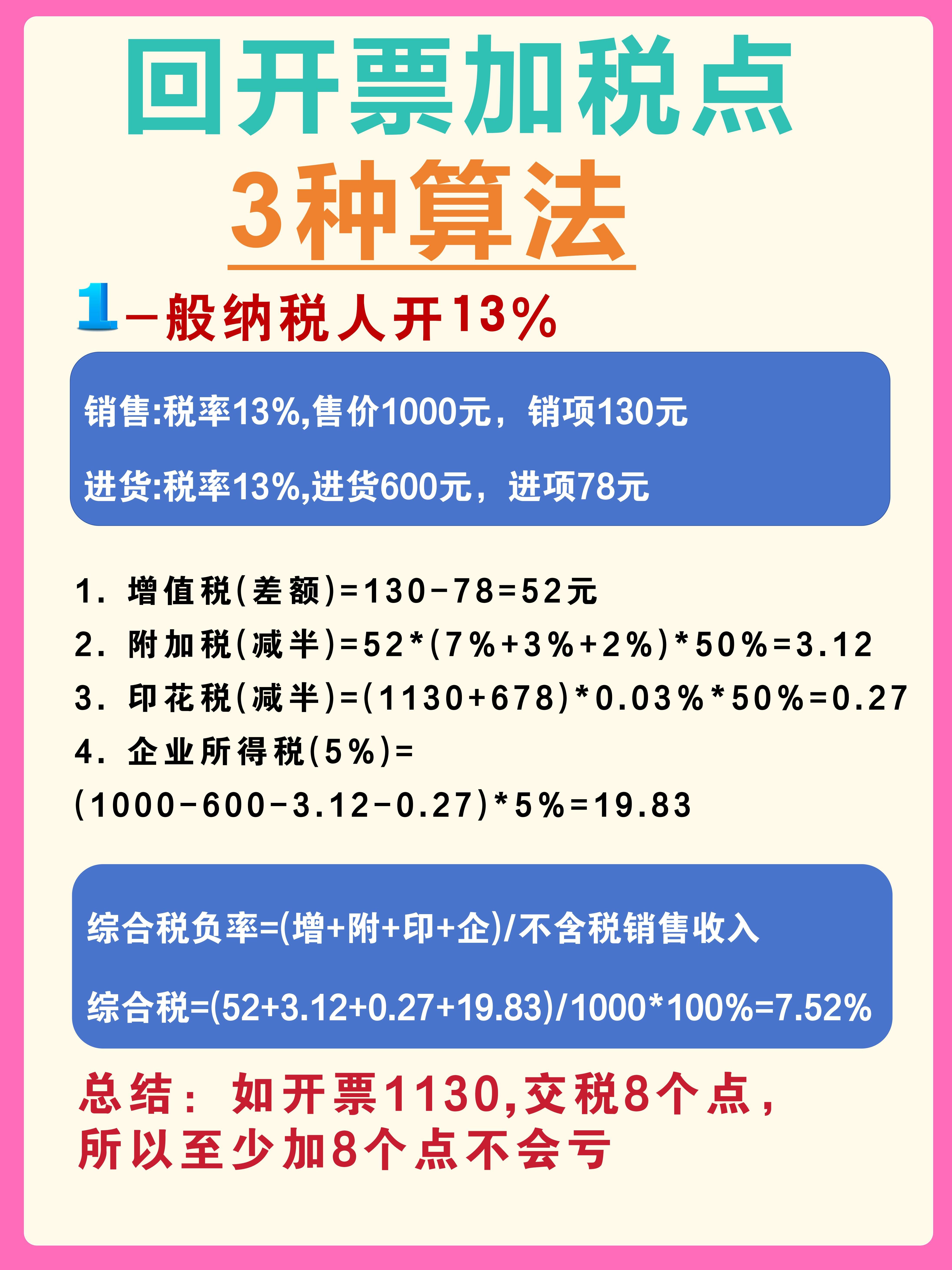 荣成最新税率13%是乘以多少方法分析(最方便真实的荣成税率13%等于多少方法)