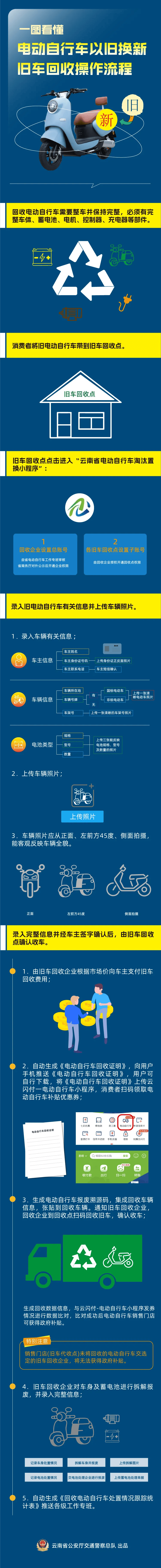 荣成最新24小时上门回收旧车方法分析(最方便真实的荣成24小时上门回收旧车多少钱方法)