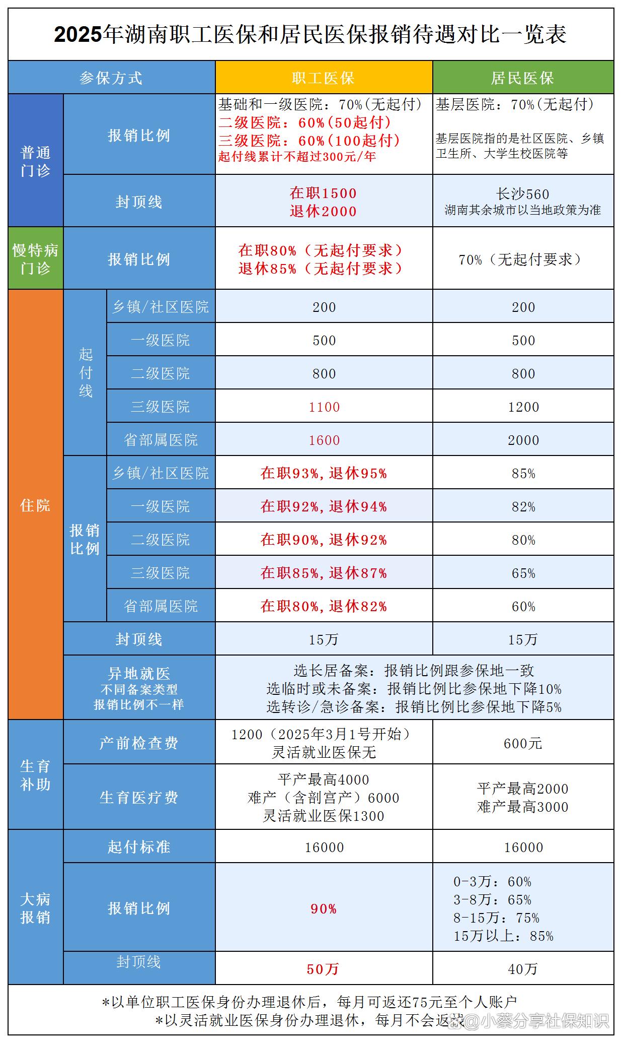 荣成最新医保卡套取现金比例方法分析(最方便真实的荣成医保卡套取现金手续费方法)