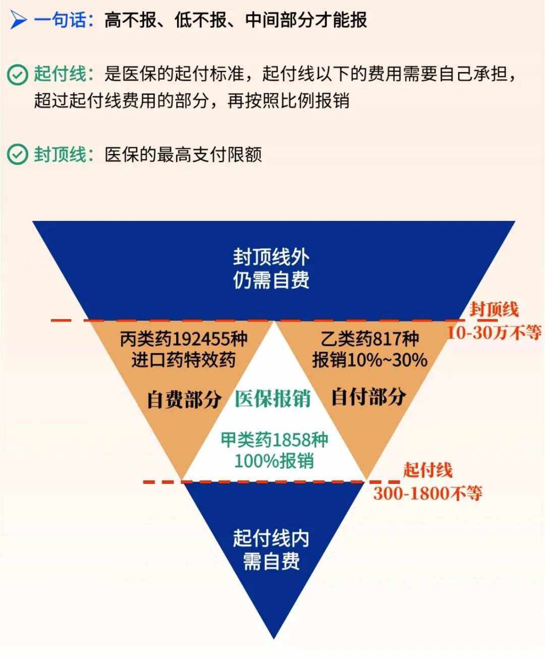 荣成最新医疗报销90%怎么计算方法分析(最方便真实的荣成医保报销90%需要什么条件方法)
