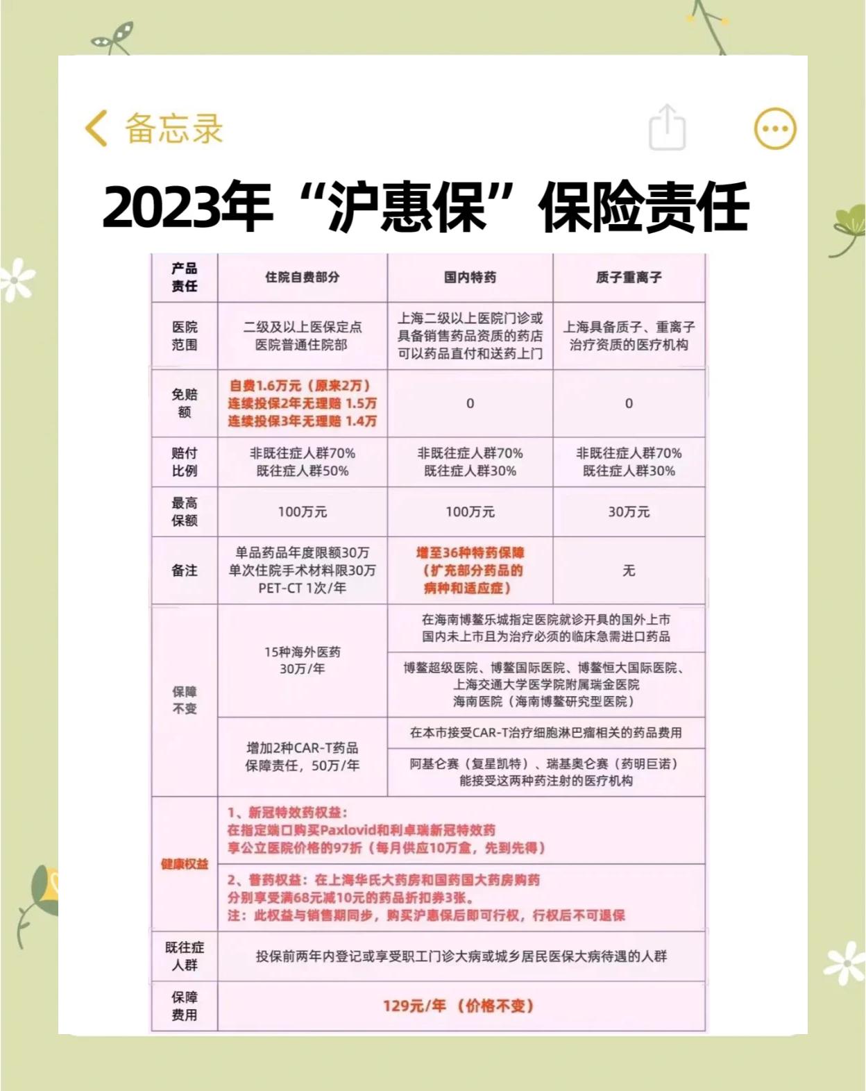 荣成最新2024上海医保卡打钱了吗方法分析(最方便真实的荣成2021年上海医保卡还打钱吗方法)
