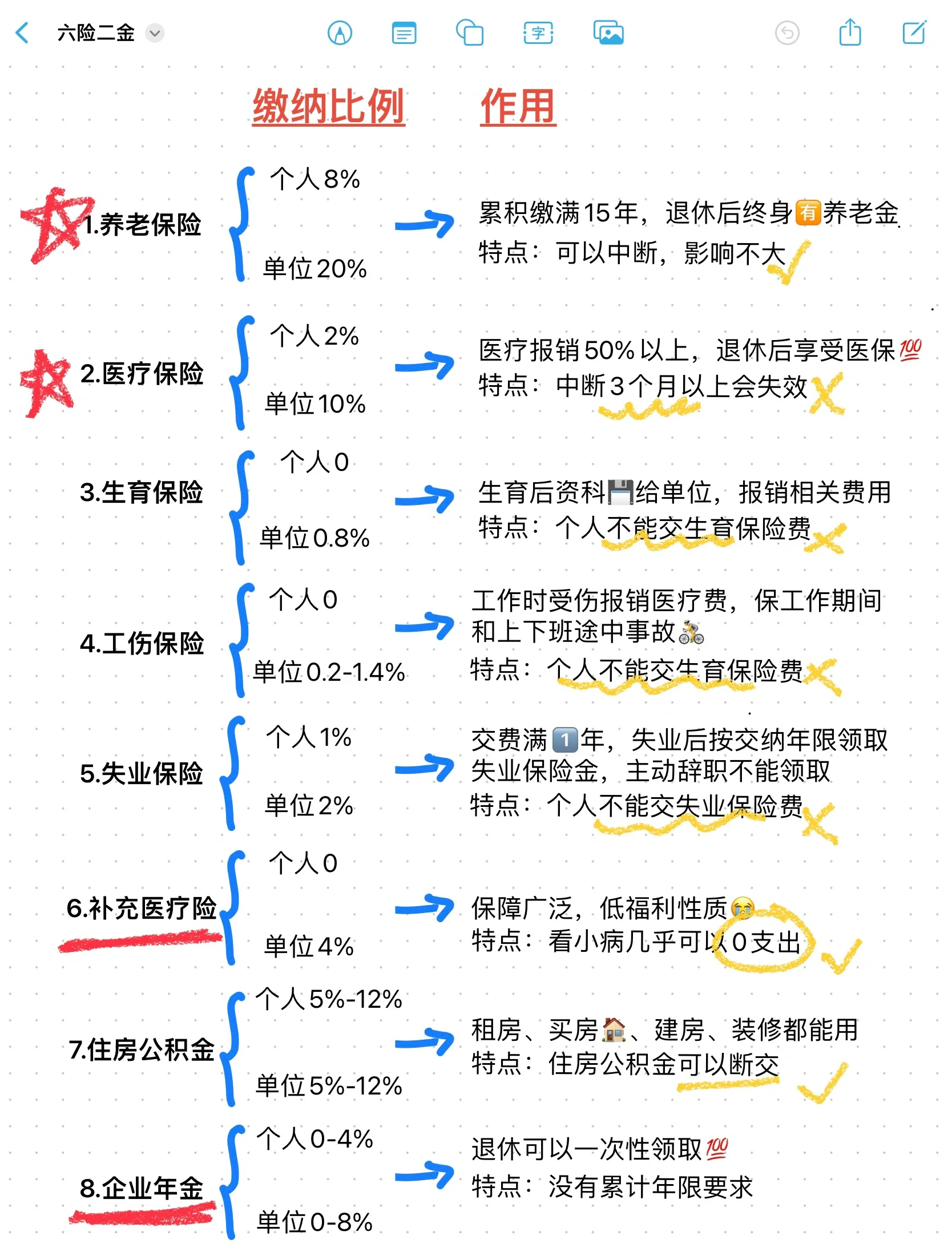 荣成最新医疗保险60%和100%区别方法分析(最方便真实的荣成医保缴费比例60%和100%的区别方法)
