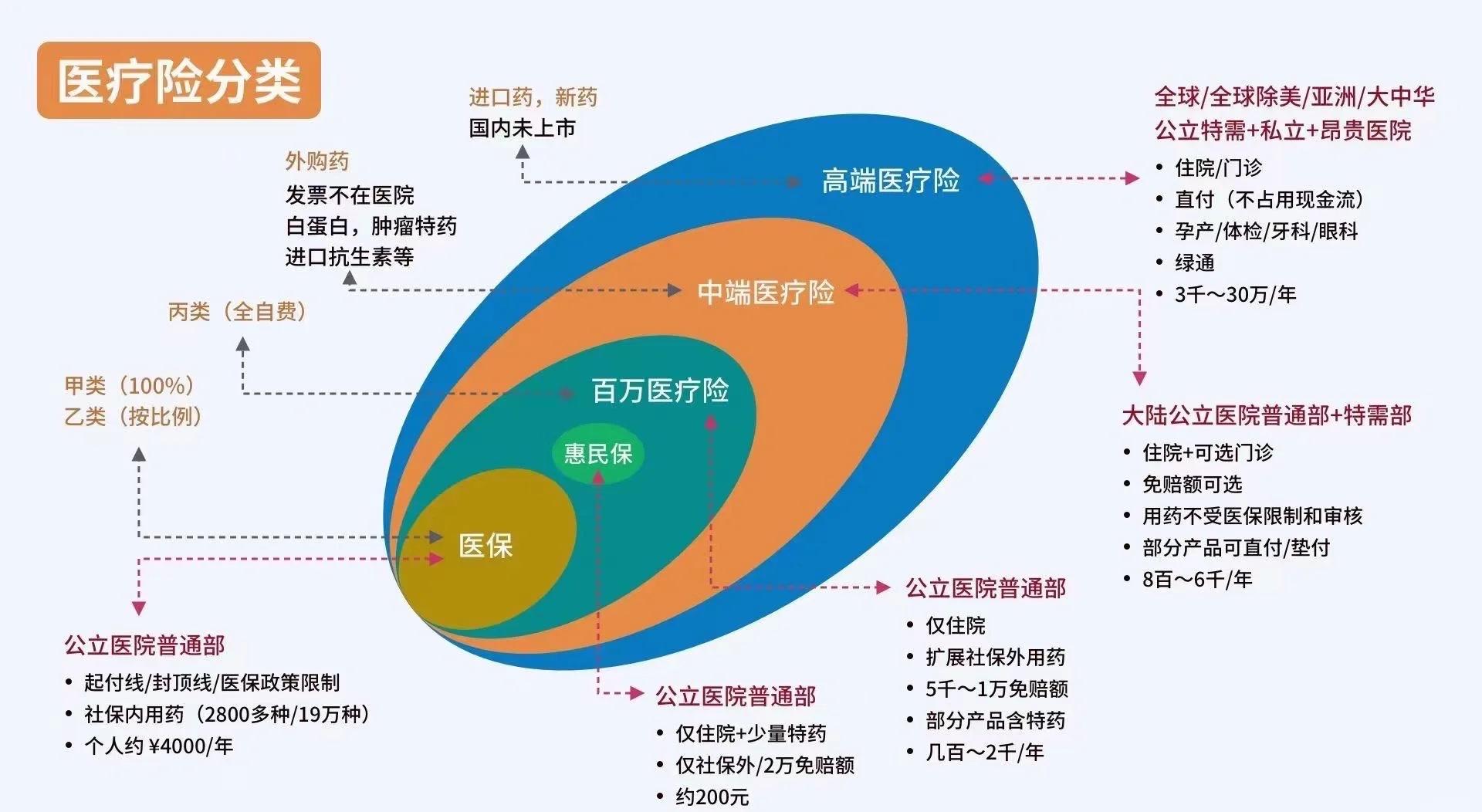 荣成最新医保5%与9%的区别方法分析(最方便真实的荣成医保95%和5%有什么区别方法)