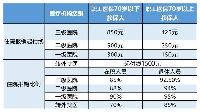 荣成最新24小时医保是否可以报销方法分析(最方便真实的荣成24小时医保是否可以报销住院费用方法)
