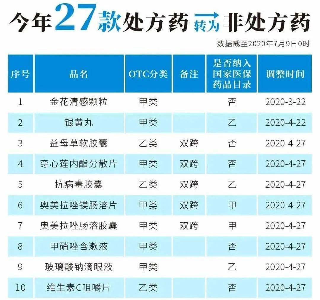 荣成最新24小时高价回收医保医保套出方法分析(最方便真实的荣成医保回收的药是真的吗方法)